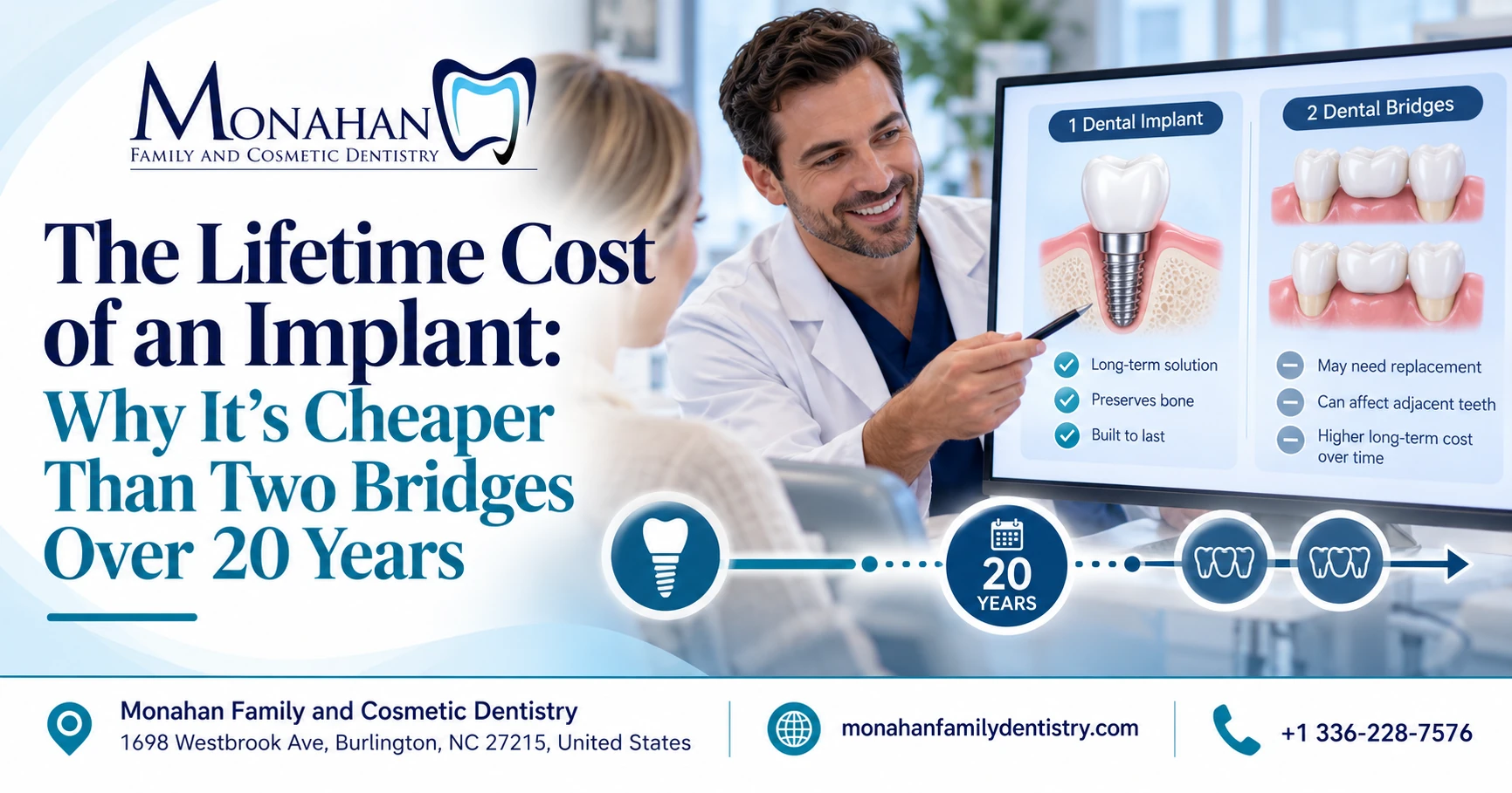 The Lifetime Cost of an Implant: Why It’s Cheaper Than Two Bridges Over 20 Years