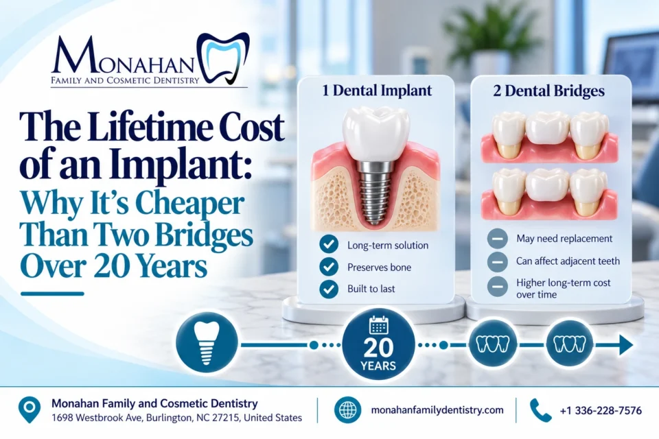The Lifetime Cost of an Implant: Why It’s Cheaper Than Two Bridges Over 20 Years