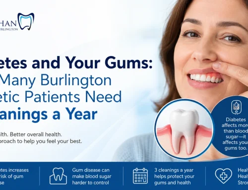 Diabetes and Your Gums: Why Many Burlington Diabetic Patients Need 3 Cleanings a Year