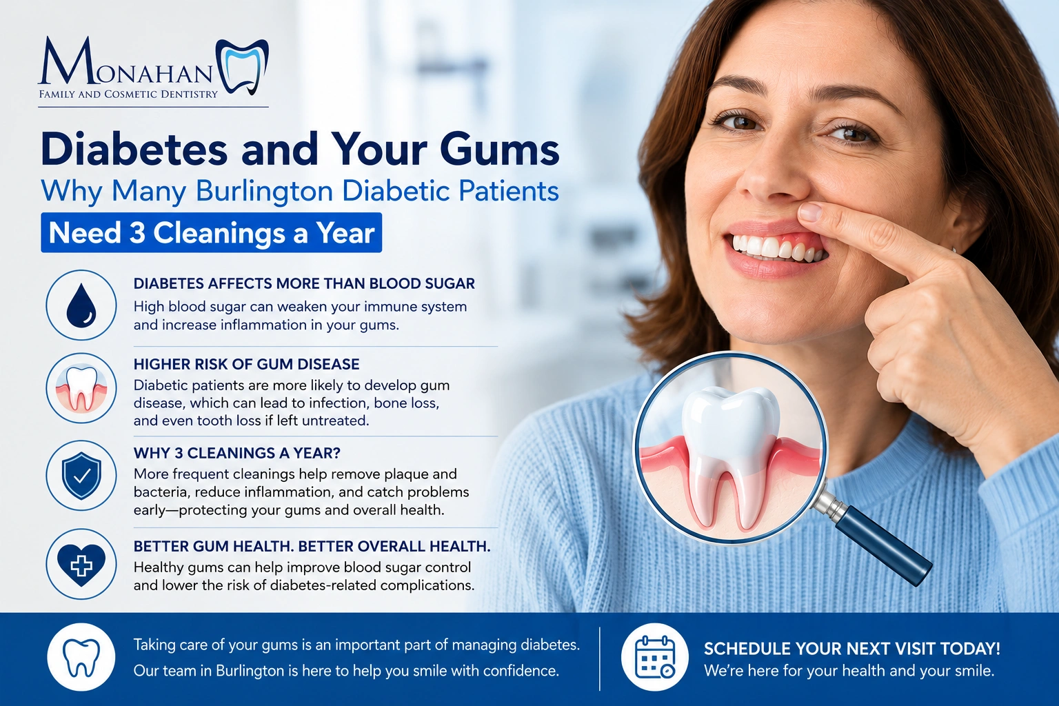 Why Many Burlington Diabetic Patients Need 3 Cleanings