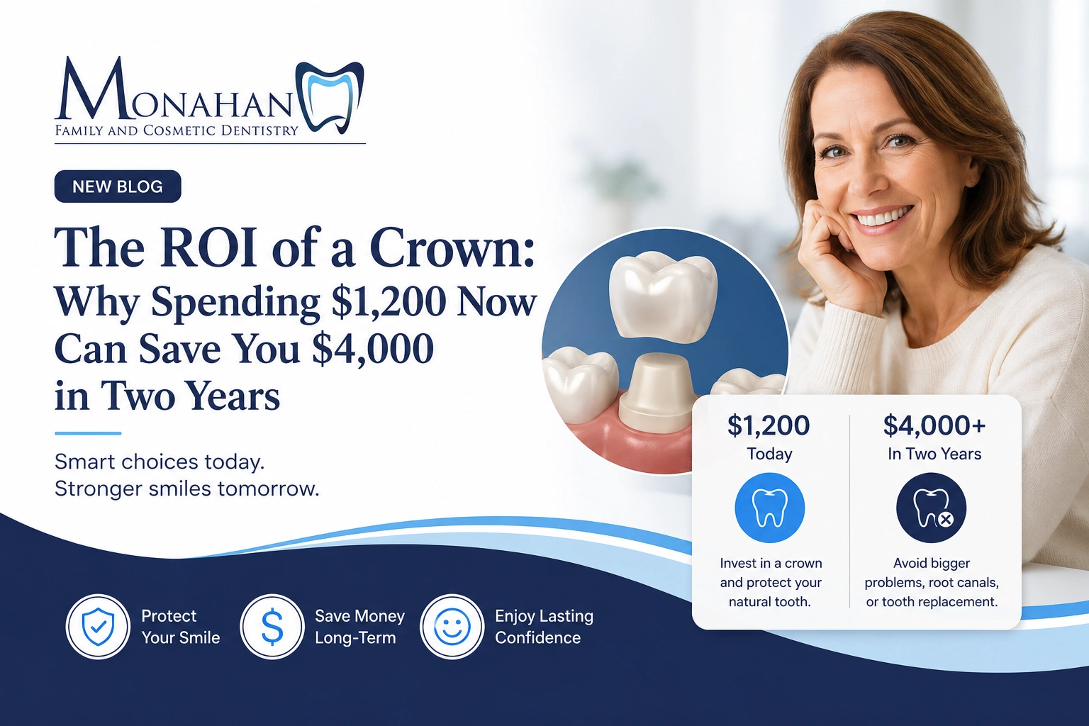 The ROI of a Crown