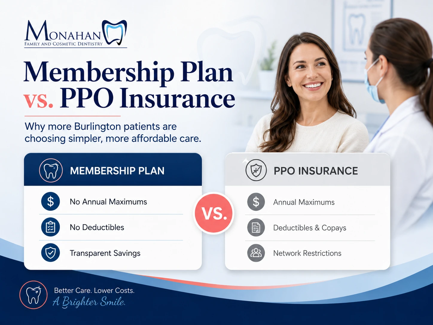 Burlington Patients Are Ditching Traditional Insurance
