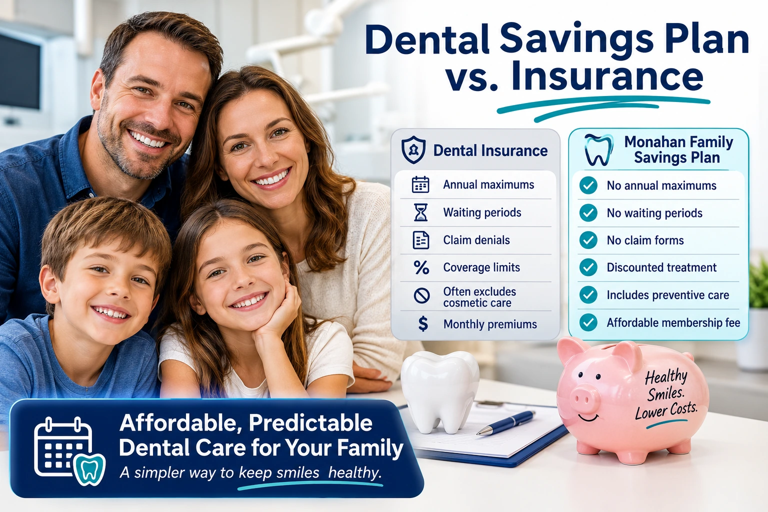 No Dental Insurance? Here’s a Breakdown of the Monahan Family Savings Plan 