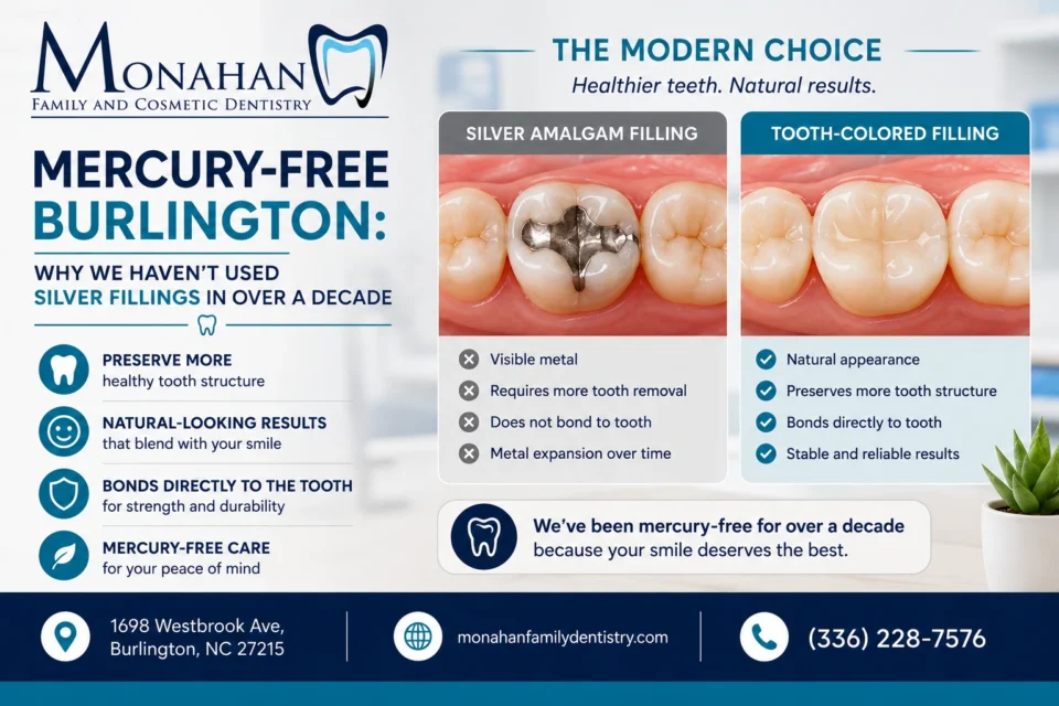 Mercury-Free Burlington: Why We Haven't Used Silver Fillings in Over a Decade