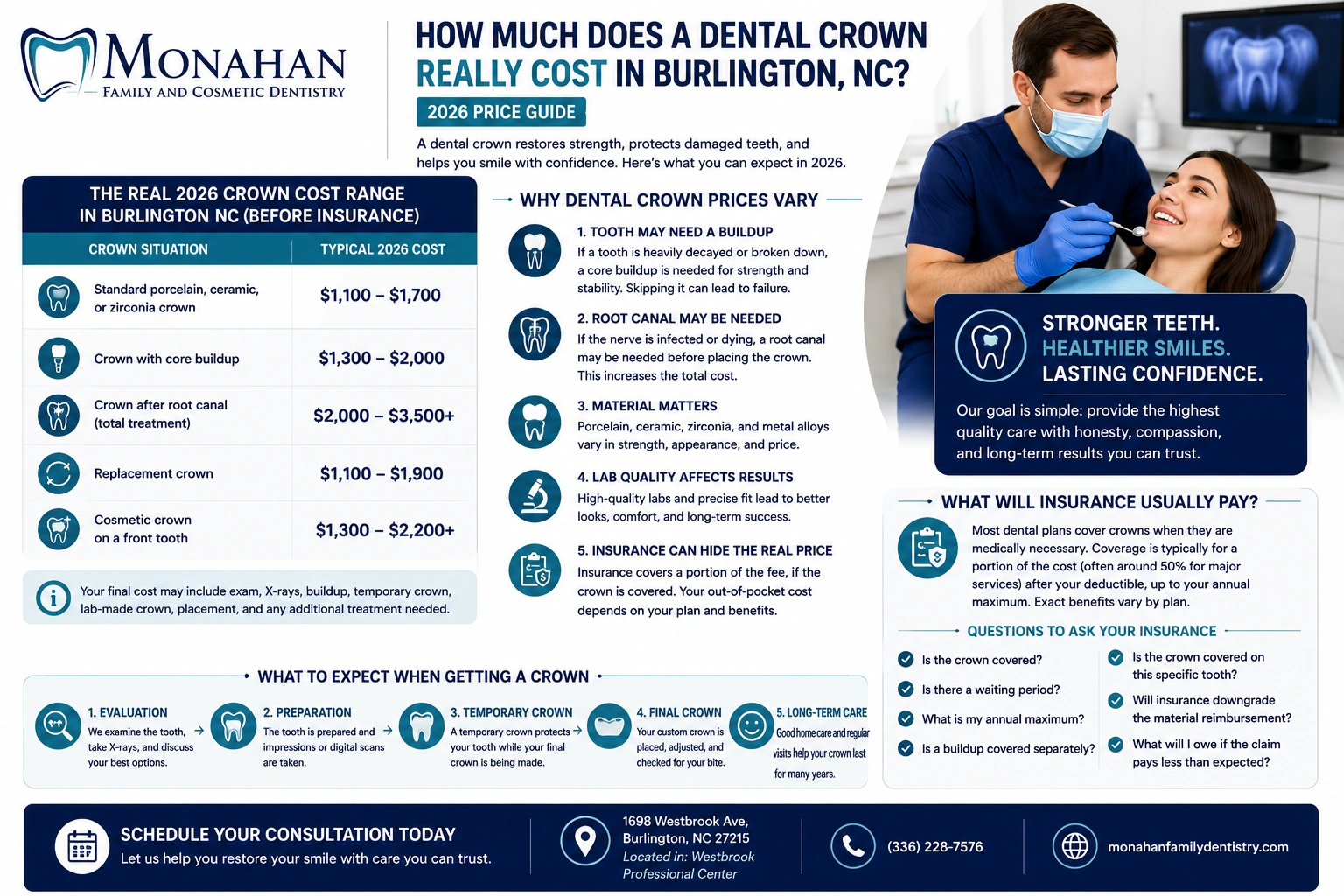 dental crown cost in burlington nc