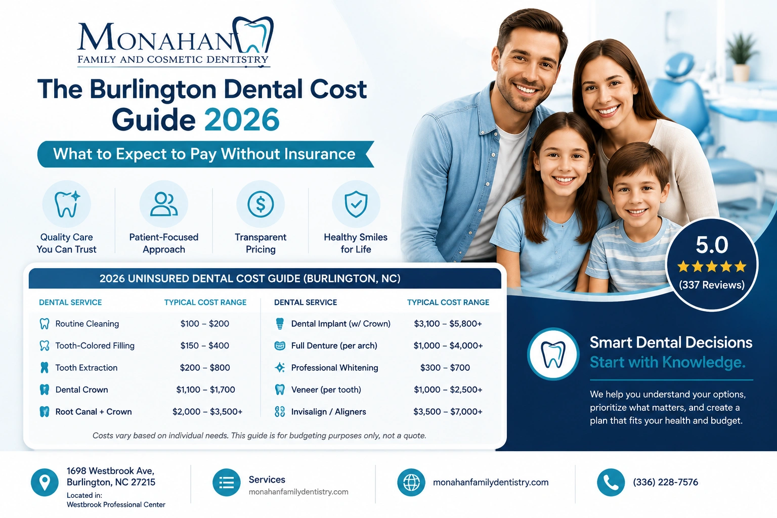 the burlington dental 2026