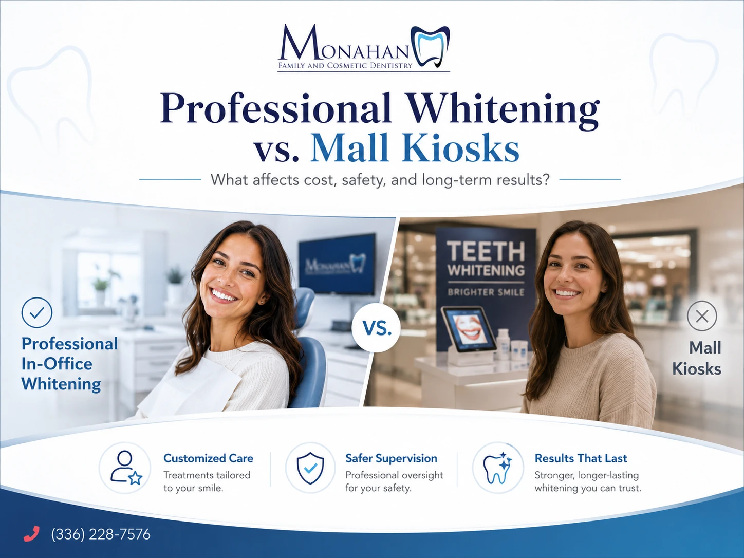 Professional Whitening Cost